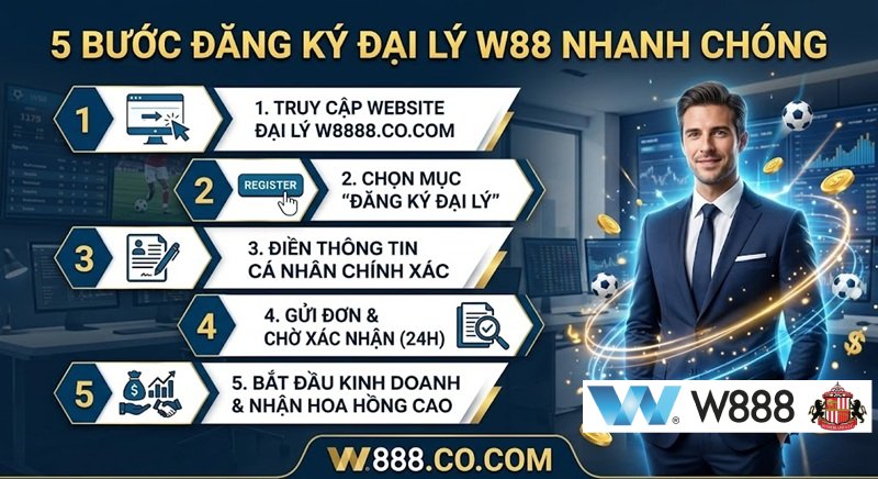 Khám Phá Cơ Hội Kiếm Tiền Đỉnh Cao Cùng Chương Trình Đại Lý W88 Hướng dẫn 5 bước đăng ký đại lý W88 nhanh chóng qua link W888 Mobile
