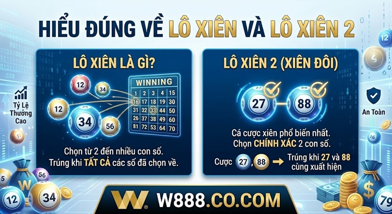 Giải Đáp Chi Tiết: Lô Xiên 2 Ăn Bao Nhiêu Tiền Tại 3 Miền | W888 Hiểu đúng về khái niệm lô xiên và cách chơi lô xiên 2 trên website W888.Co.Com