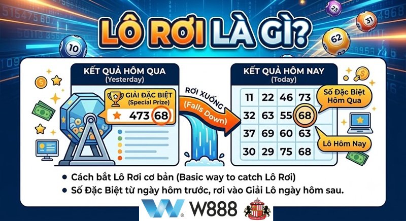 Khái niệm lô rơi là gì và hướng dẫn cách bắt lô rơi cơ bản từ giải đặc biệt tại trang chủ W888