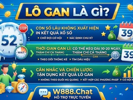 Lô Gan Là Gì? Phương Pháp Soi Cầu Và Nuôi Khung Chuẩn Xác Nhất