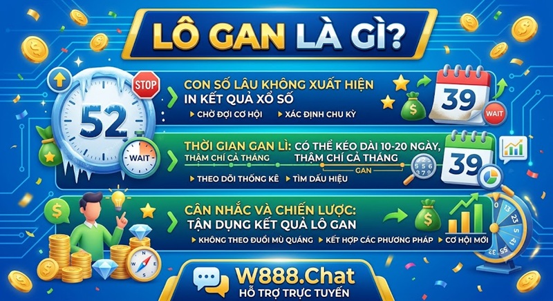 Lô gan là gì - Giải thích chi tiết khái niệm và chu kỳ lô gan chuẩn xác